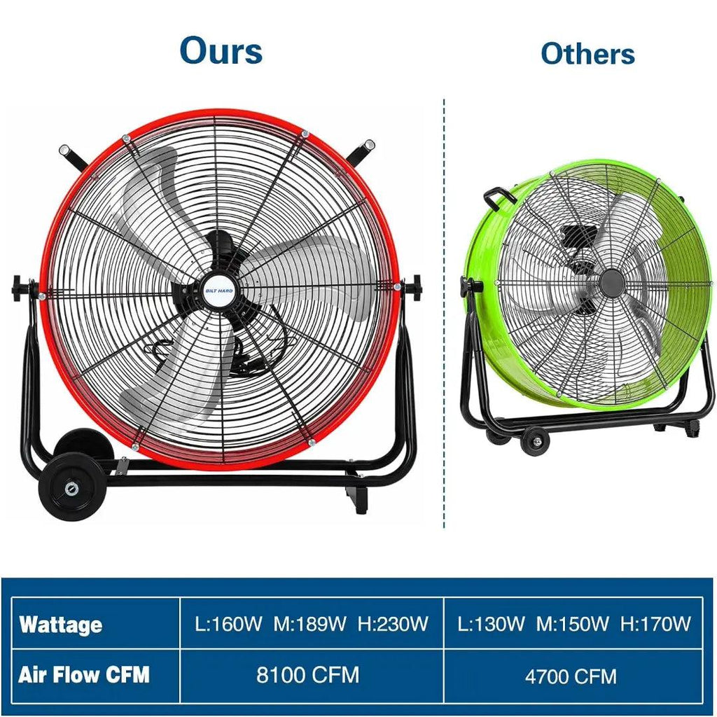 BILT HARD 24" 8100 CFM High Velocity Industrial Drum Fan, 3-Speed Heavy Duty Metal Red Shop Fan for Warehouse, Workshops, Garage, Factory and Basement, UL Listed-Fan-Grease Monkey Garage