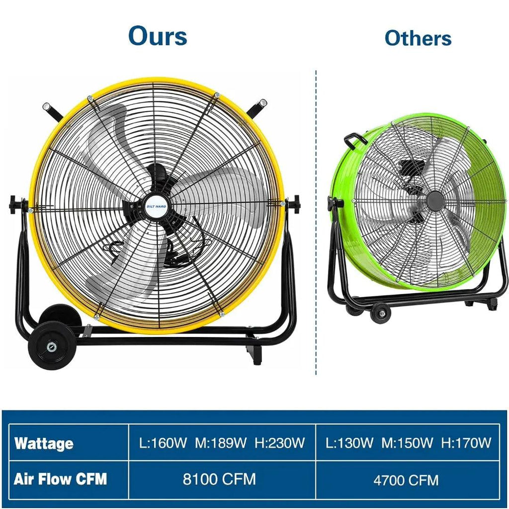 BILT HARD 24" 8100 CFM High Velocity Industrial Drum Fan, 3-Speed Heavy Duty Metal Yellow Shop Fan for Garage, Warehouse, Workshops, Factory and Basement, UL Listed-Fan-Grease Monkey Garage