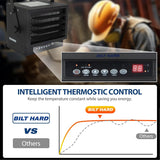 BILT HARD 7500W Electric Garage Heater, 240V Digital Fan-Forced Ceiling Mount Heater with Remote, Hardwired Shop Garage Heater with Thermostat, Overheat Protection, Timer, Ideal for Workshop-Heater-Grease Monkey Garage