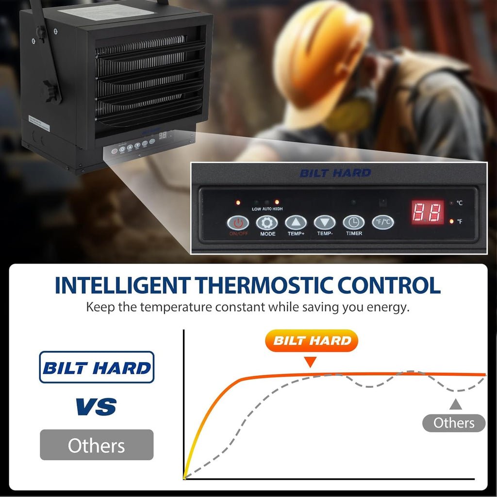 BILT HARD 7500W Electric Garage Heater, 240V Digital Fan-Forced Ceiling Mount Heater with Remote, Hardwired Shop Garage Heater with Thermostat, Overheat Protection, Timer, Ideal for Workshop-Heater-Grease Monkey Garage