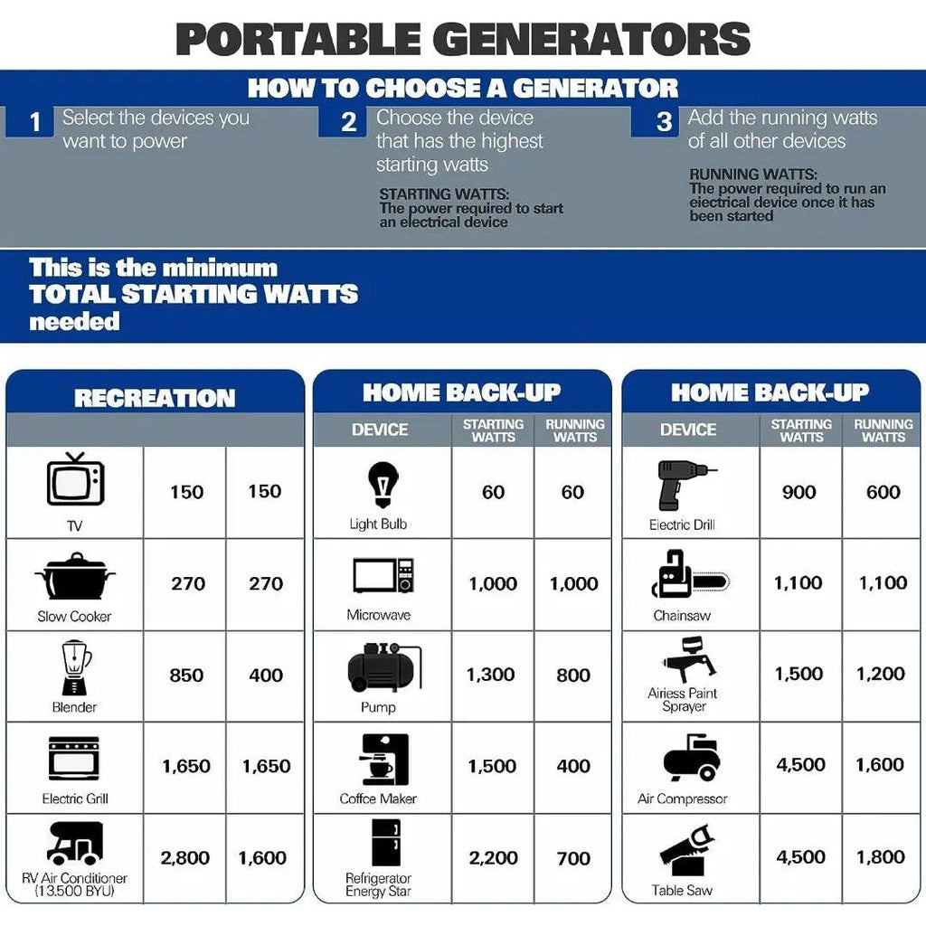 BILT HARD Portable Generator 5500 Watt, Quiet Inverter Generator with Electric Start, 120V NEMA 5-20R, NEMA TT-30R and 12V DC Output, Outdoor Generators for Home Backup Use and RV Ready-Generator-Grease Monkey Garage